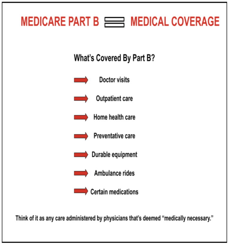 Medicare Part B Miami, Florida - Lacayo Group Insurance